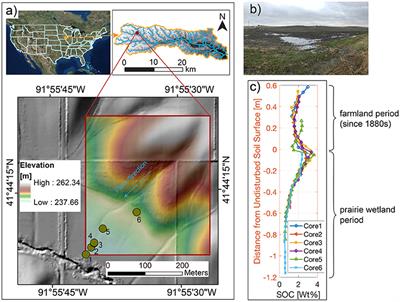 Impacts of Landscape Evolution on Heterotrophic Carbon Loss in Intensively Managed Landscapes